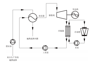 什么是地热发电技术？地热能发电地热能最高利用形式-银河999小玛丽水果游戏热能