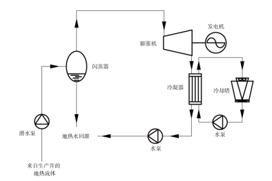 什么是地热发电技术？地热能发电地热能最高利用形式-银河999小玛丽水果游戏热能