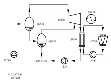 什么是地热发电技术？地热能发电地热能最高利用形式-银河999小玛丽水果游戏热能